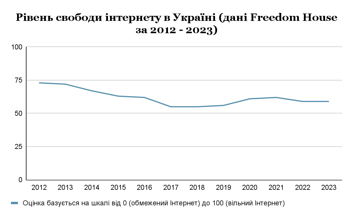 Свобода інтернету в Україні: виклики, тенденції, перспективи - Центр ...